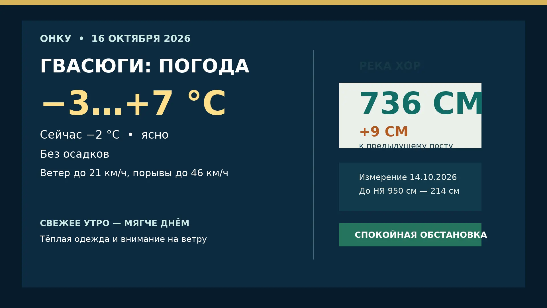 ☀️ Погода и Хор — 16 октября
