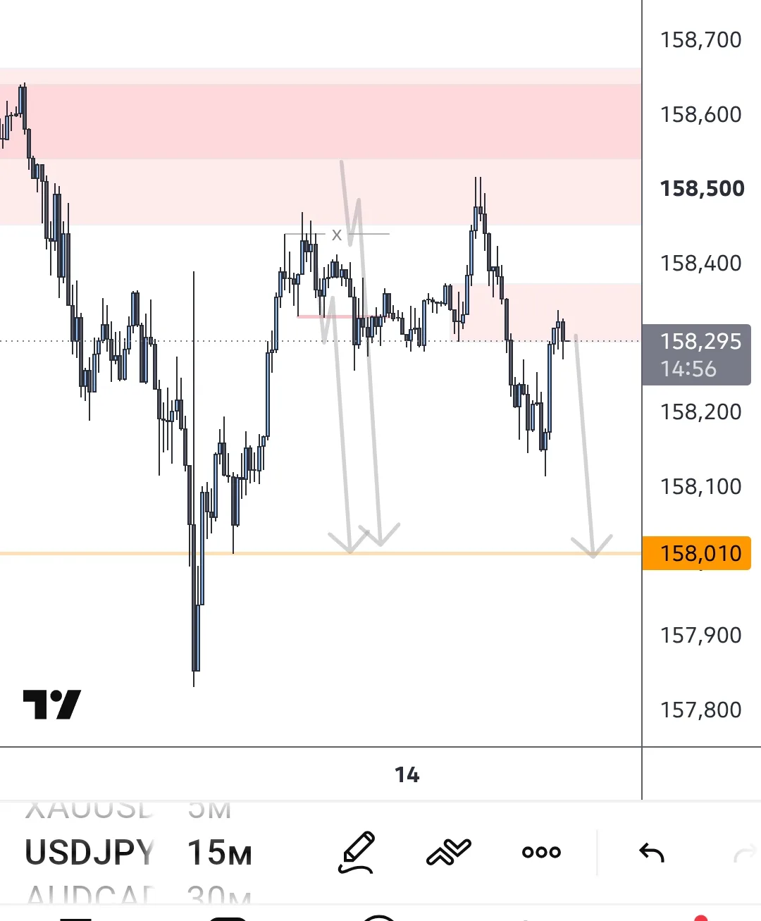 #USDJPY что-то похожее нарисовали , но с распилом младшей структуры , не лезу , провери...