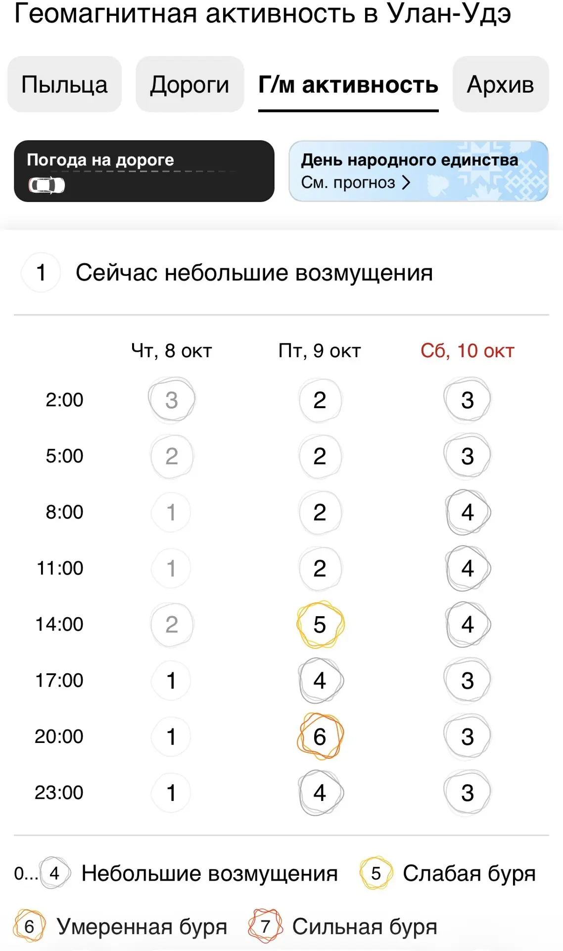 ❗️Сбор метеозависимых! До магнитной бури осталось 24 часа