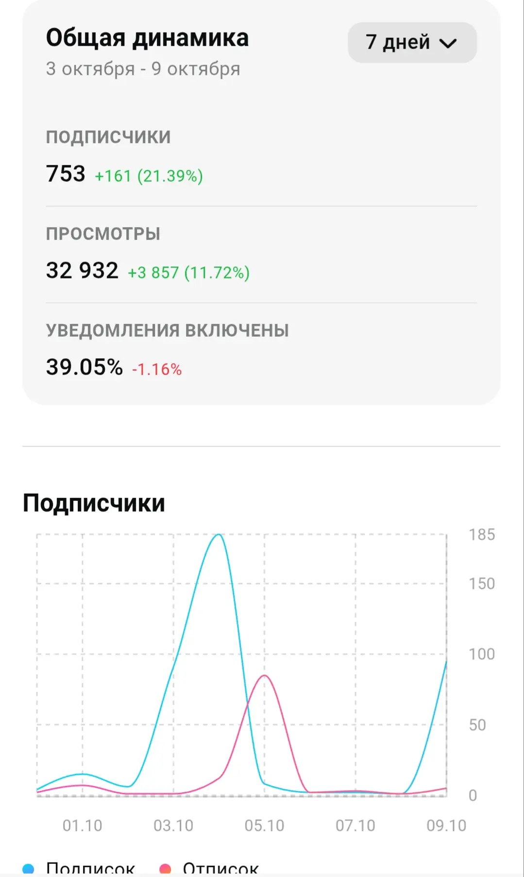 📣 Продаю