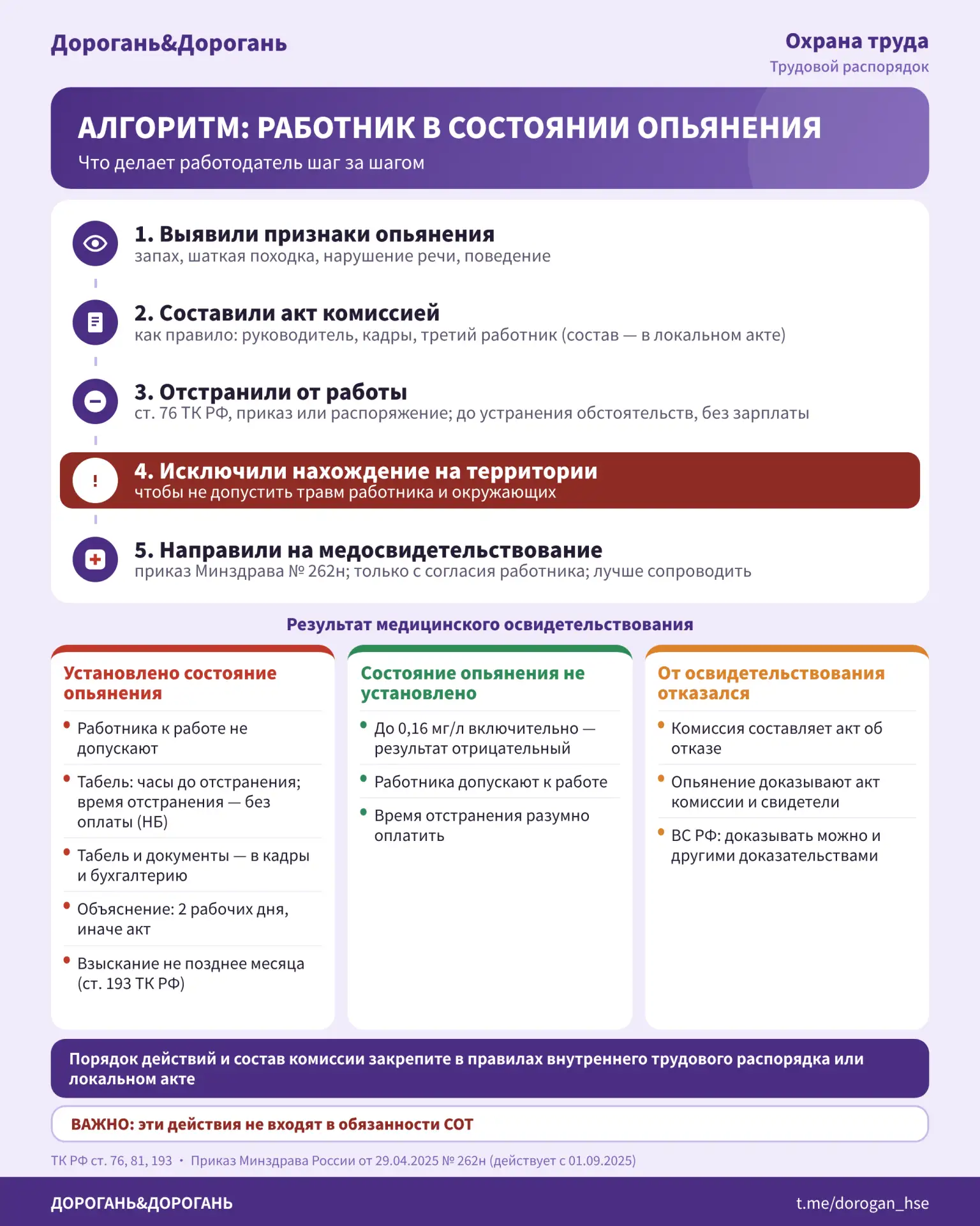 РАБОТНИК В СОСТОЯНИИ ОПЬЯНЕНИЯ: ЧТО ДЕЛАТЬ РАБОТОДАТЕЛЮ