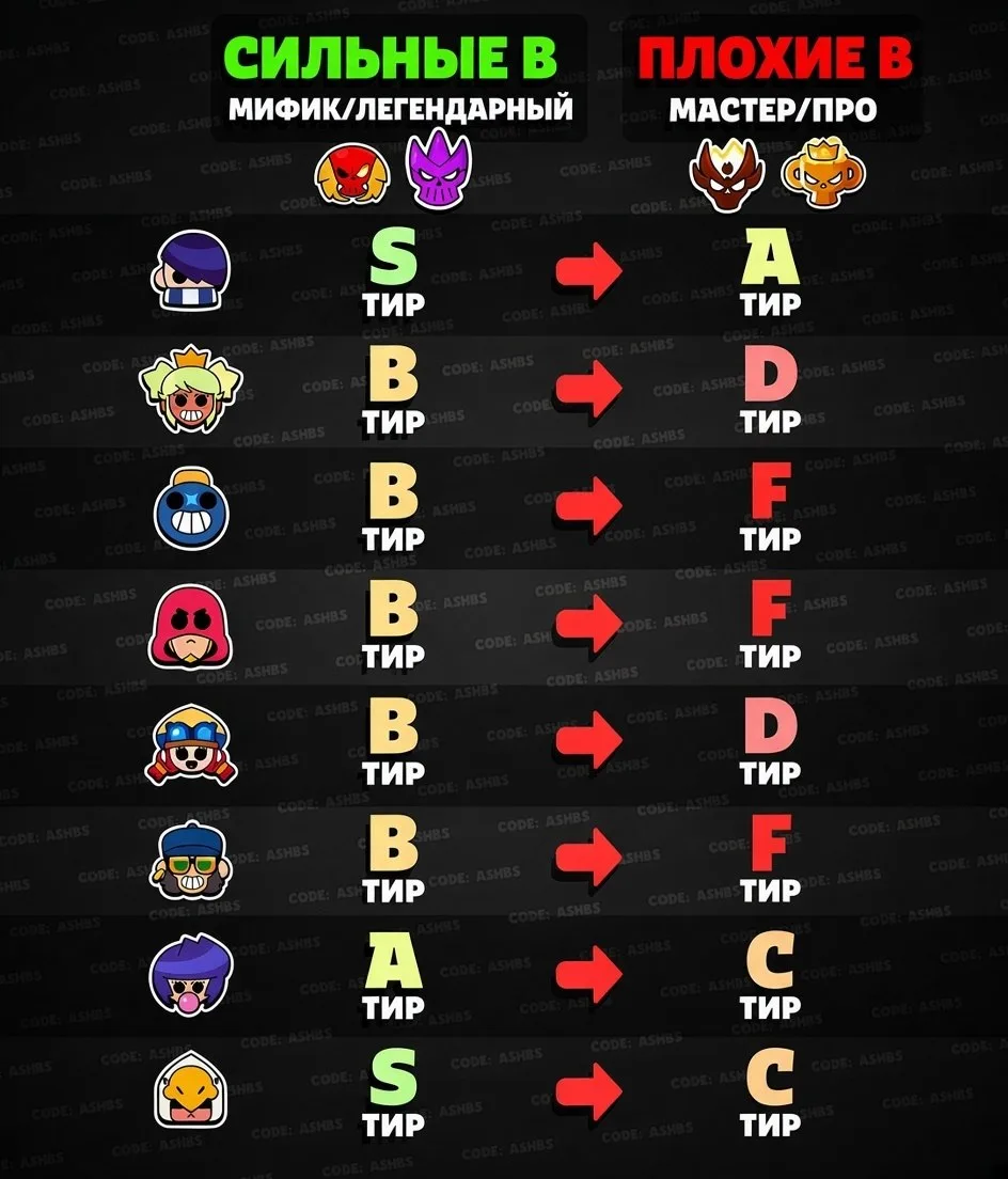 🤩 ПОЧЕМУ НЕДОЛЮБЛИВАЮТ ГРОМА?