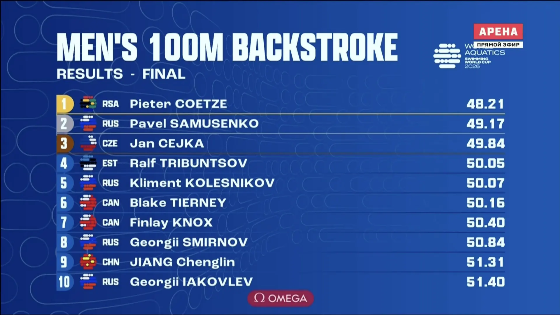 Павел Самусенко добавляет серебра в наш вечер! 🥈