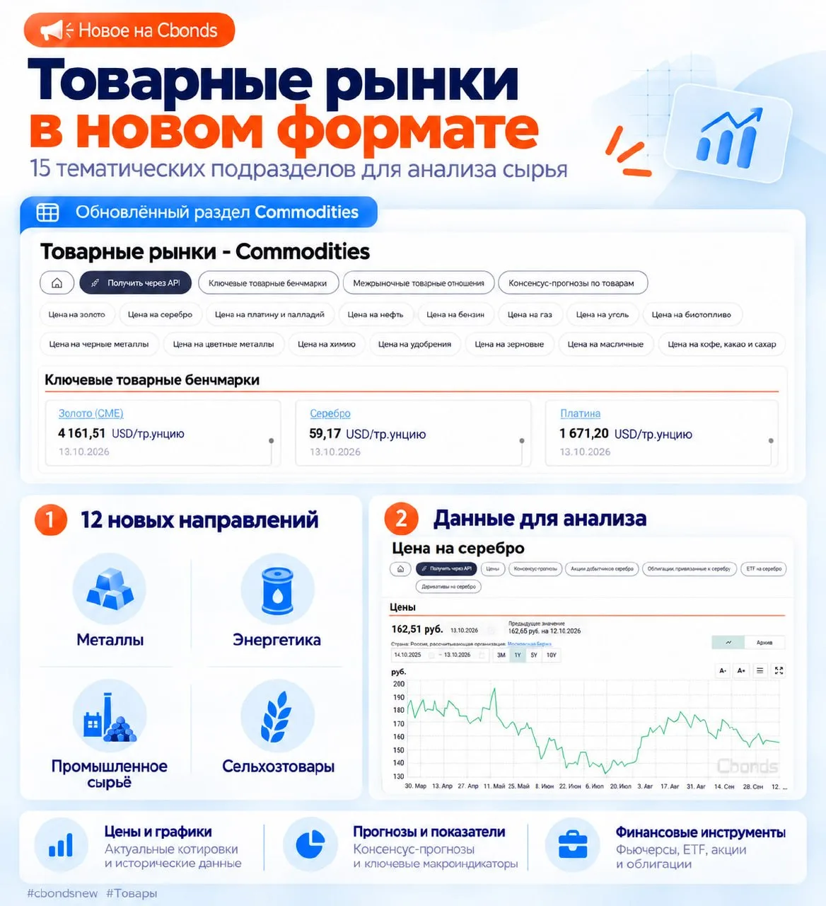 #cbondsnew #Товары
