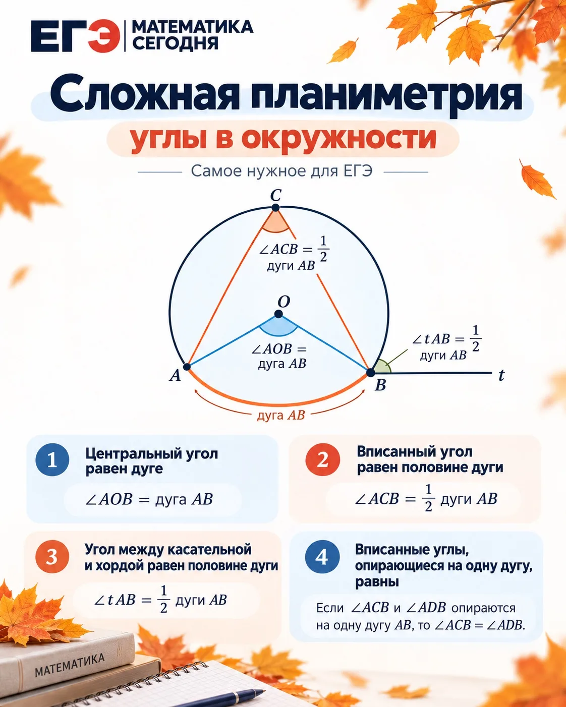 Сложная планиметрия в ЕГЭ 🍂