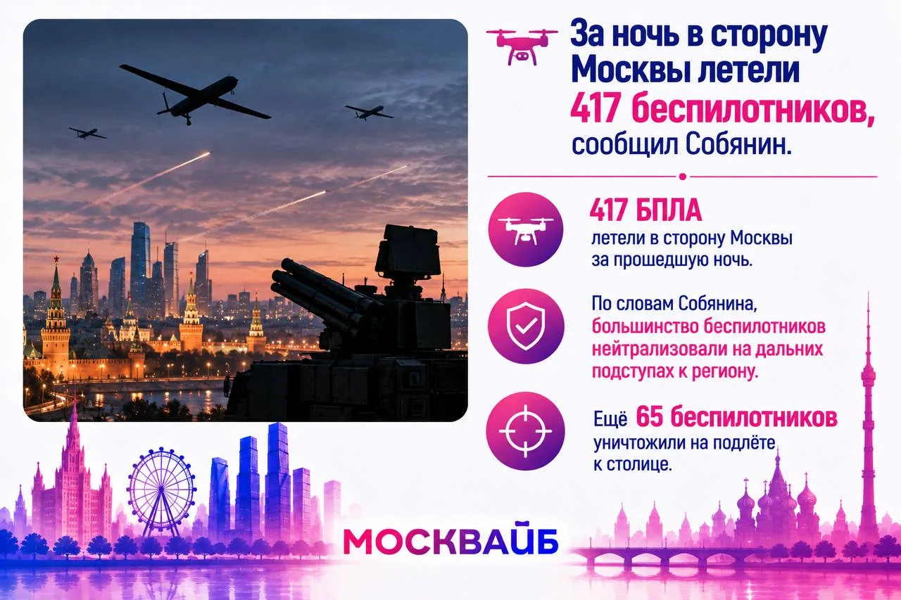Ночь в Москве выдалась неспокойной: по данным мэра, к столице направлялись сотни беспил...