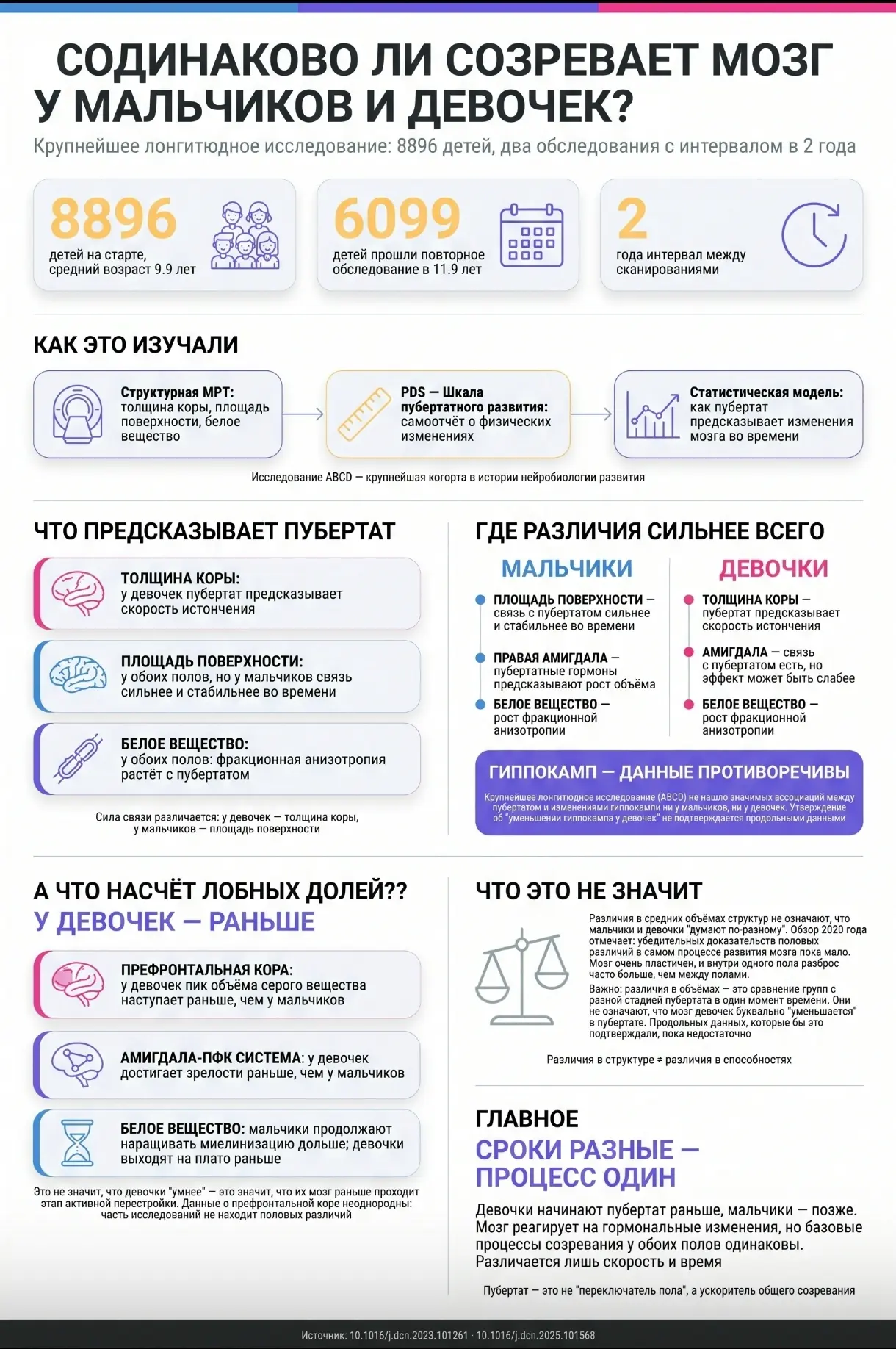 Интересное про 🧠