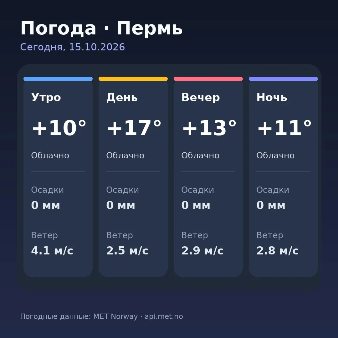 🥱 Доброе утро, Пермь!