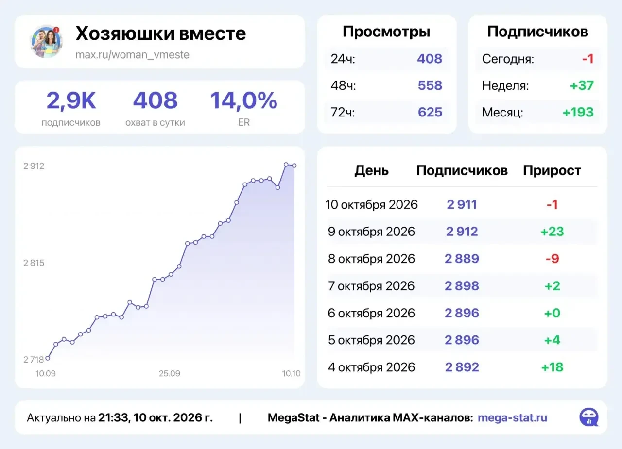 📣 Продаю