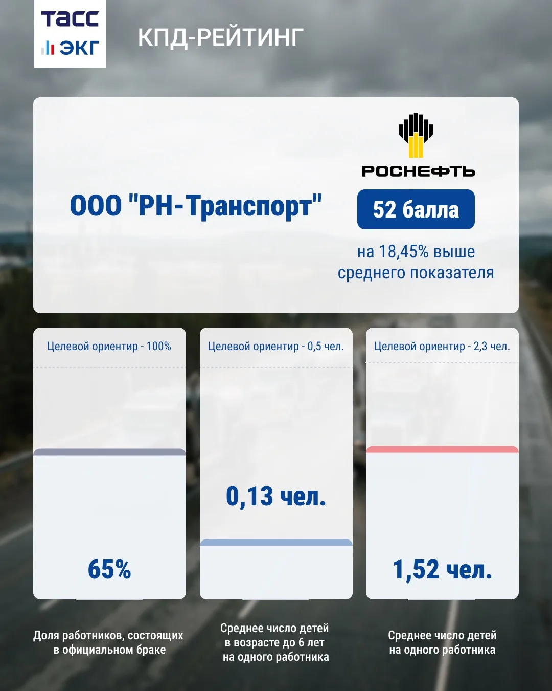 #ТАСС_КПД