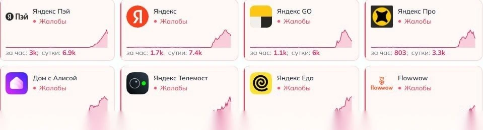⚠️ Сбои в сервисах "Яндекса"