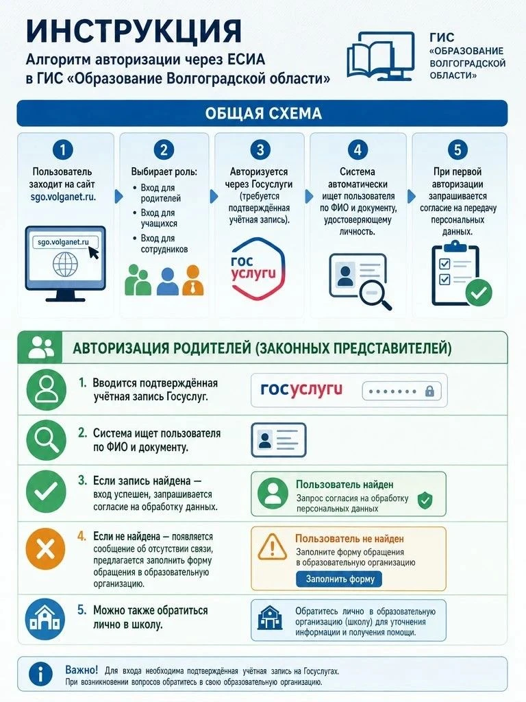 Уважаемые родители и учащиеся!