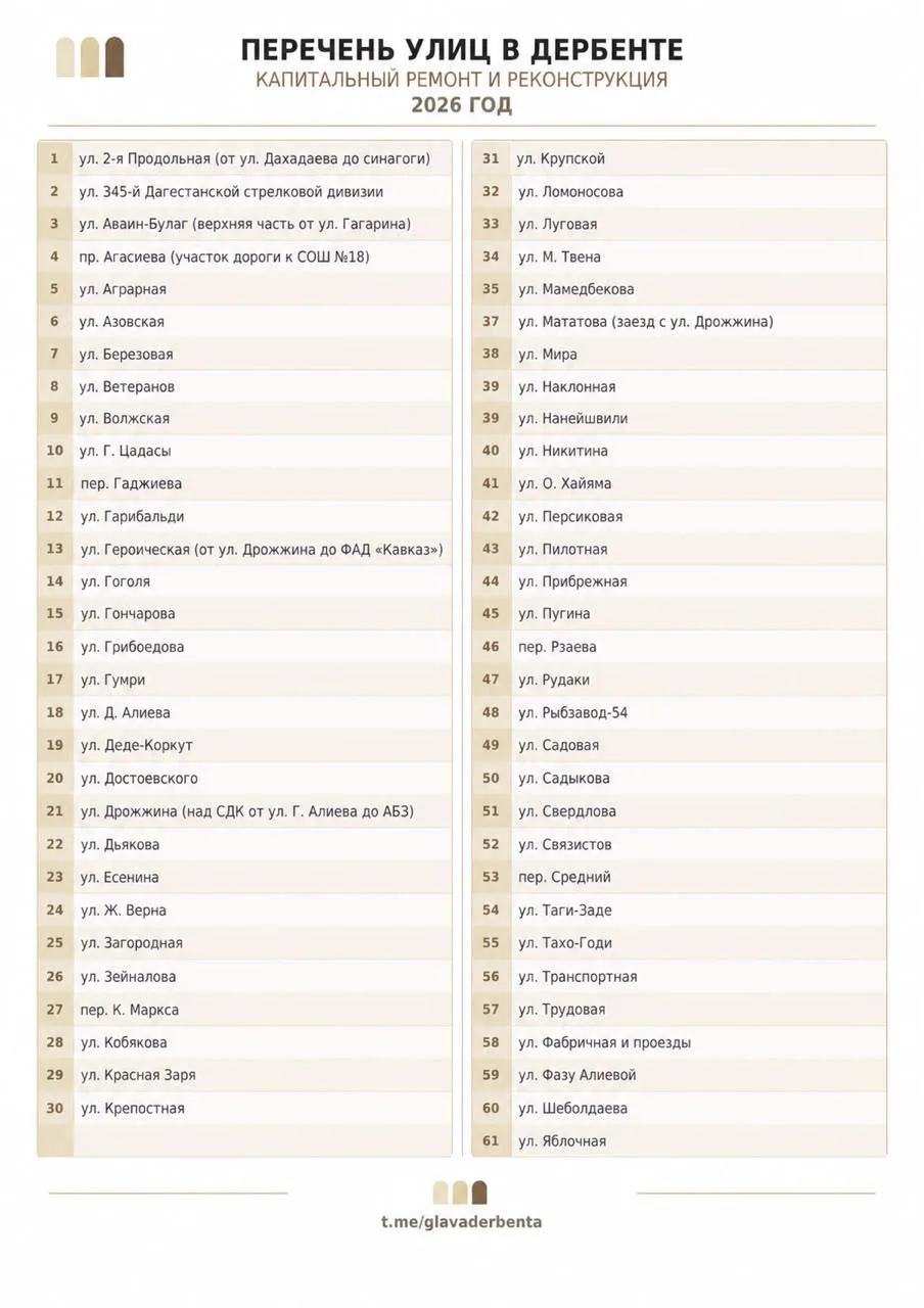Количество улиц, которые ремонтируются в Дербенте, увеличено до 61