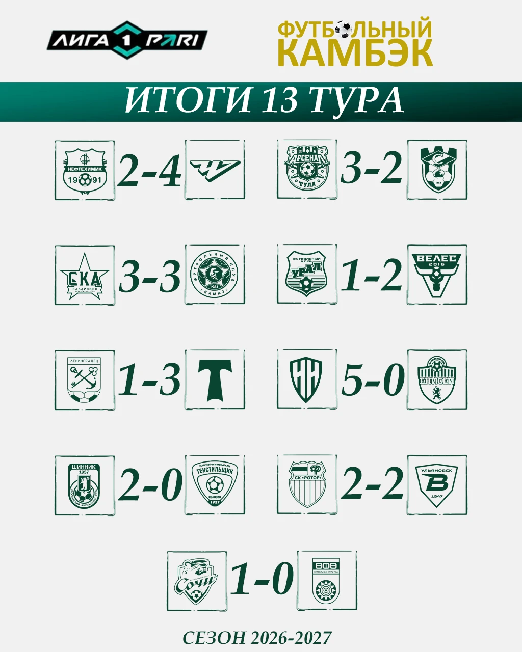 📌🐻 Подводим итоги 13 тура Лига PARI  📊