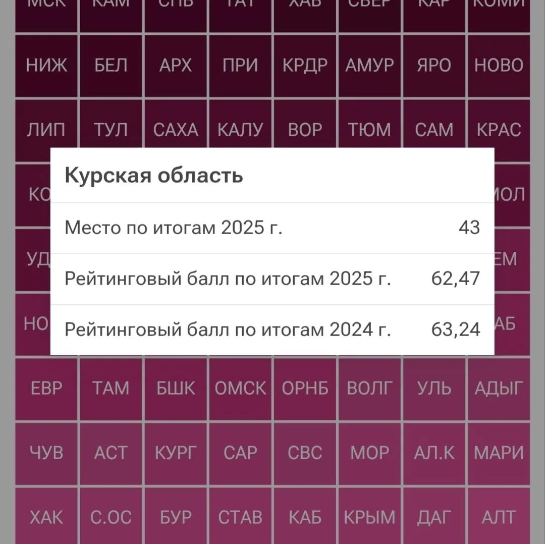Курская область – на 43-м месте в стране по уровню материального благополучия по итогам...