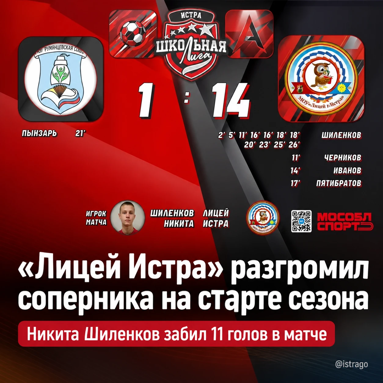 ⚽ «Лицей Истра» разгромил соперника на старте школьной лиги