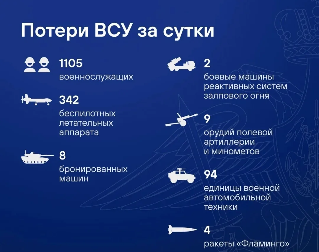 ❗️Российские войска освободили Нефедовку и Черное в Харьковской области, сообщили в Мин...