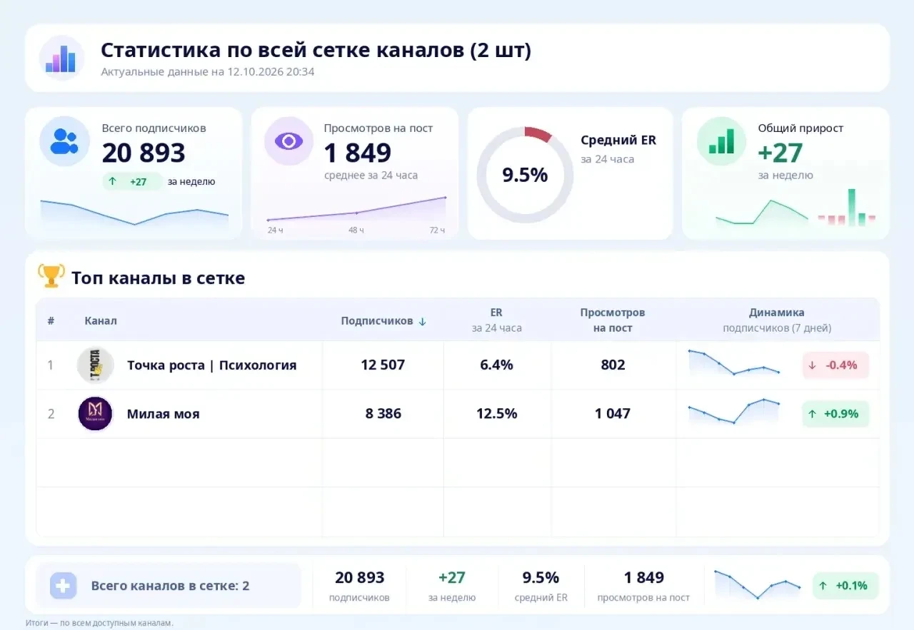 📣 Продаю