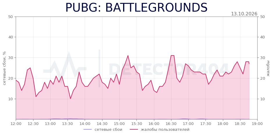 PUBG: BATTLEGROUNDS - повышенный фон жалоб