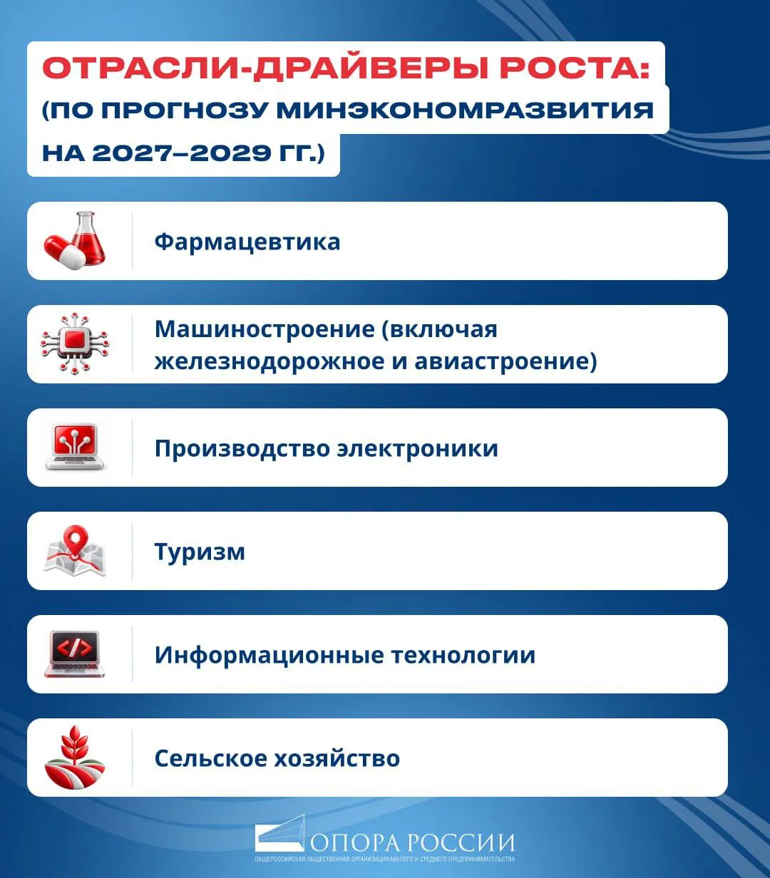 🪙Экономика России до 2029 года: прогноз Минэкономразвития по главным направлениям