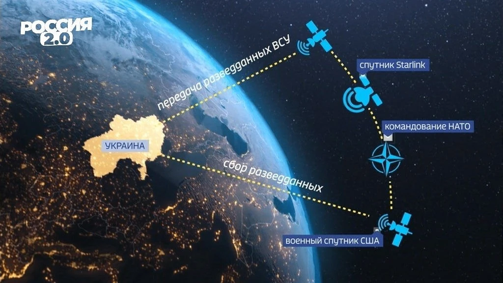 Отключить Украину от Starlink? Да!