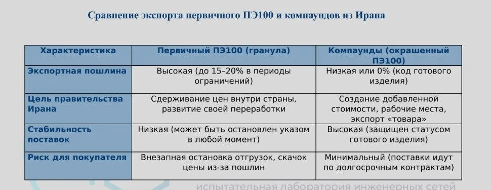 Теперь фидбэк