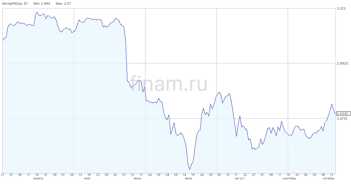 Россия обсуждает расширение экспорта электроэнергии в Монголию