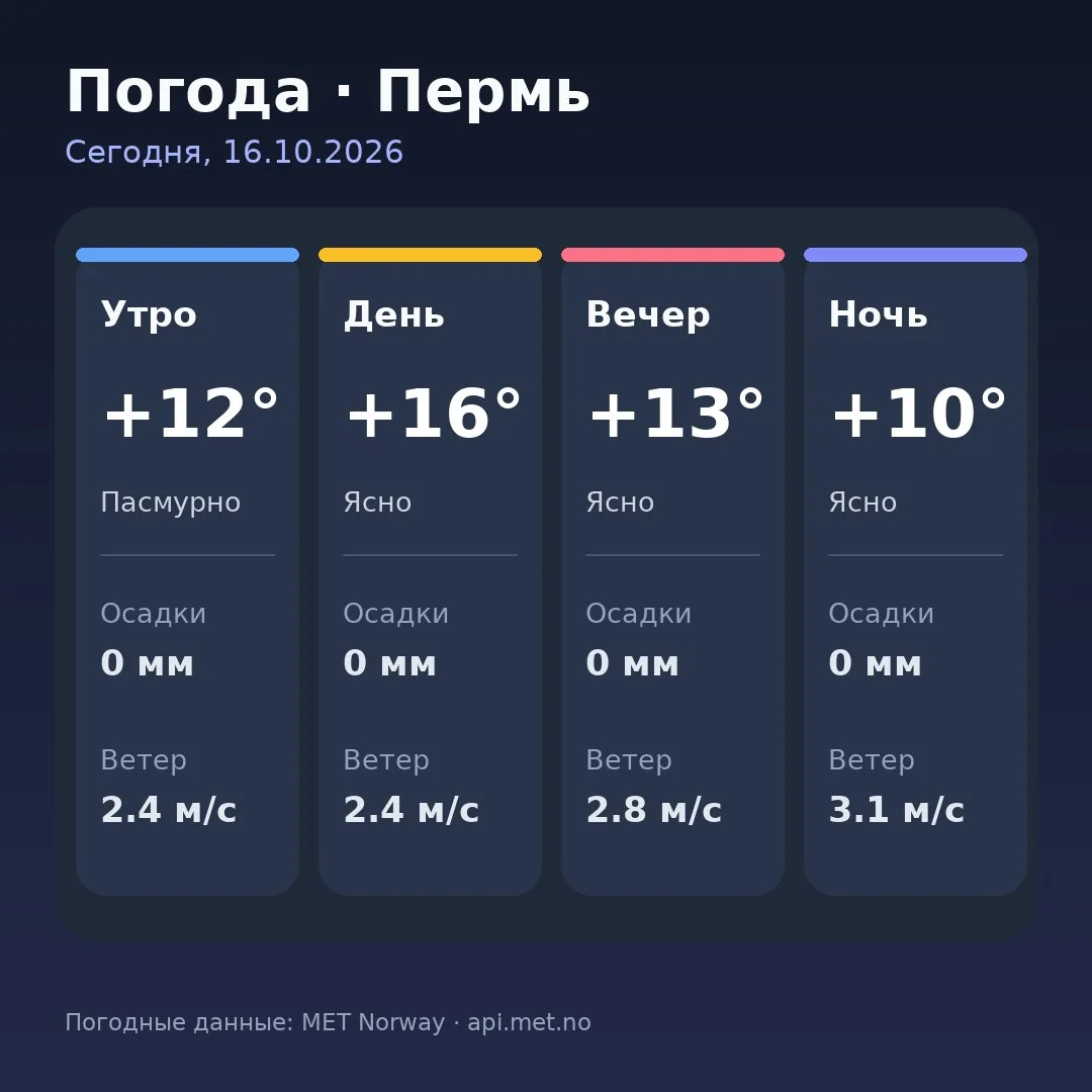 🥱 Доброе утро, Пермь!