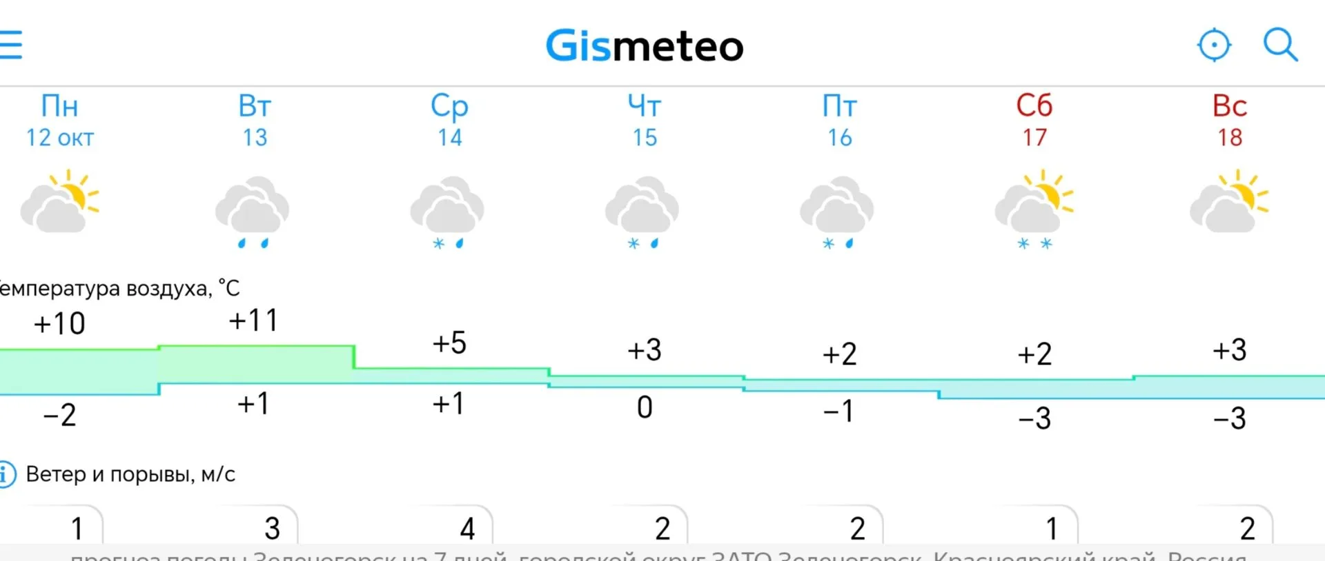Прогноз погоды в Зеленогорске на неделю от Gismeteo🌦