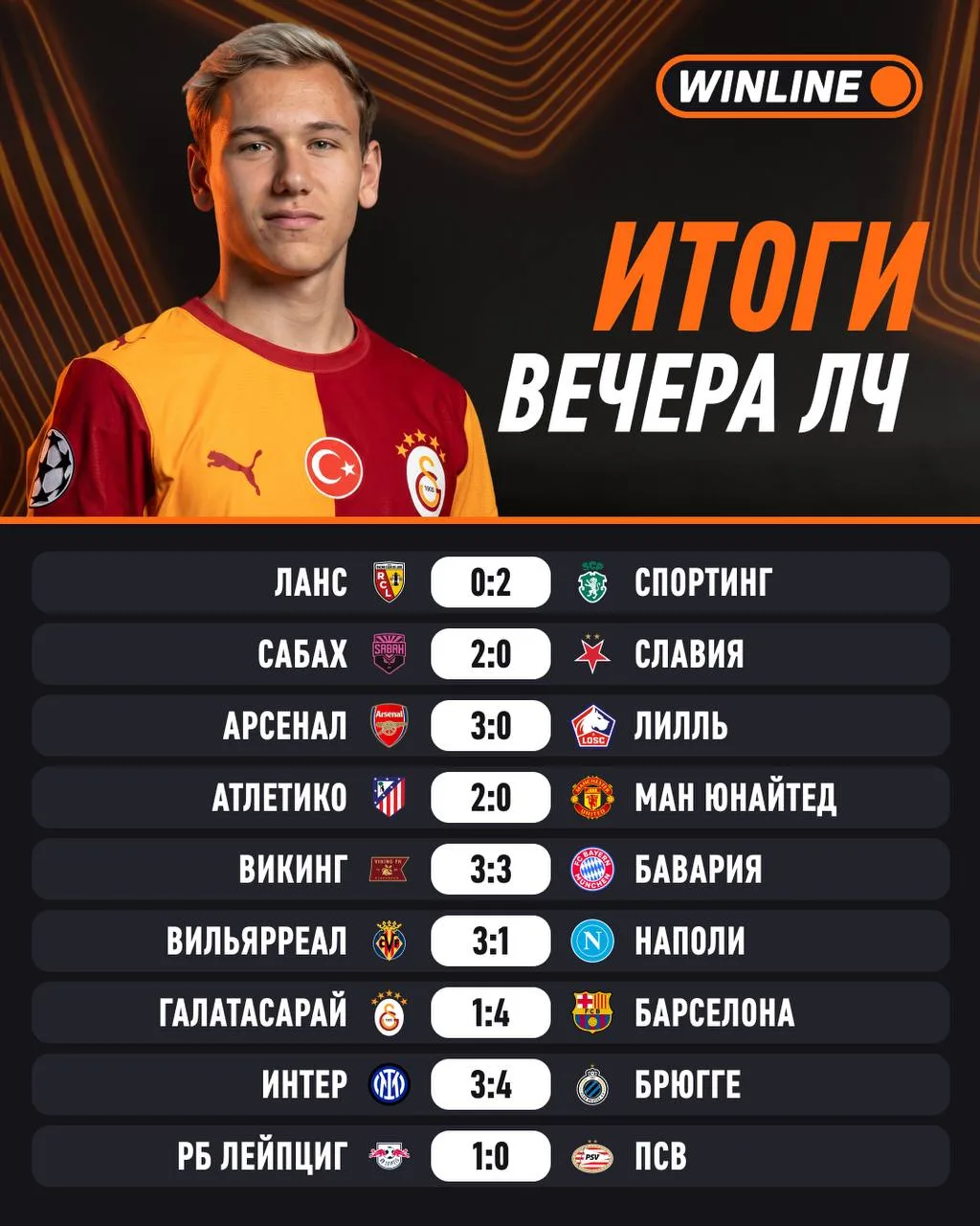 За такие вечера мы и любим Лигу чемпионов!