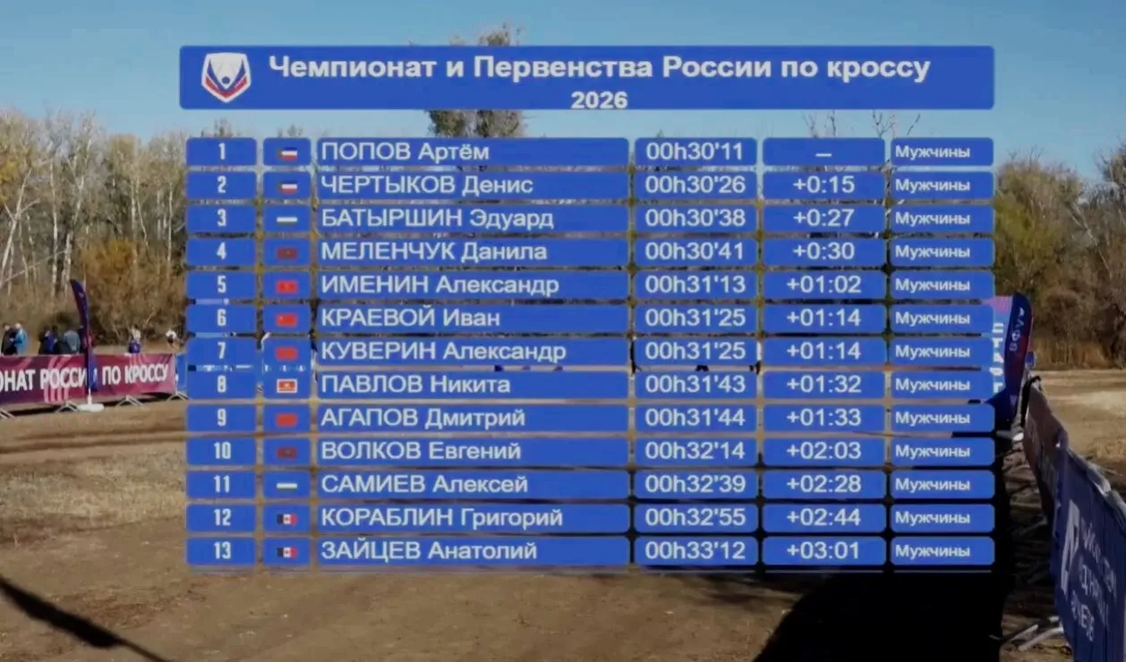 🏃‍♂Награды Чемпионата России по кроссу- одной из самых сложных легкоатлетических дисци...
