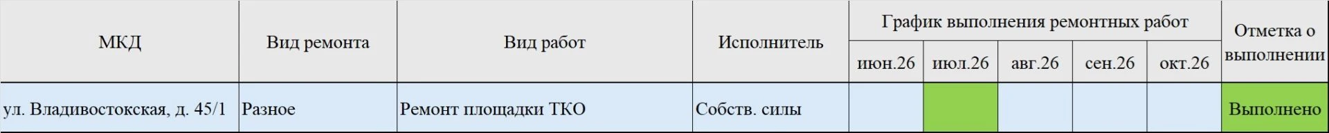 Отчет о проделанной работе по текущему ремонту в 2026г. Дом № 45/1 по ул. Владивостокской