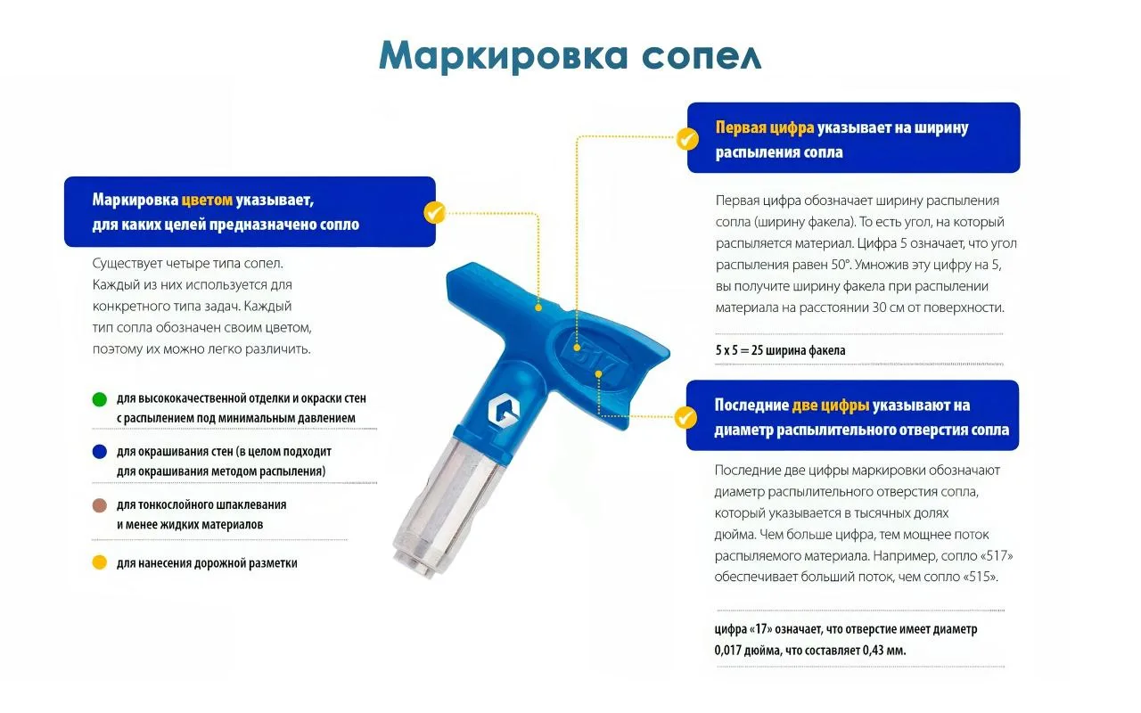 Как правильно выбрать сопло для аппарата❓