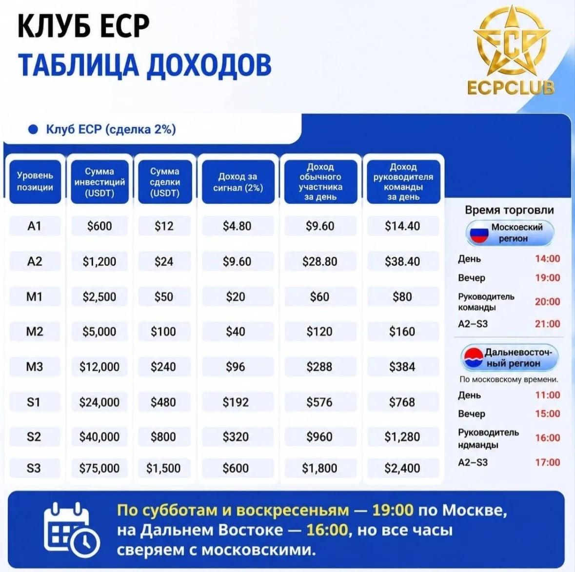 Всем доброго выходного дня, как ваше настроение❓