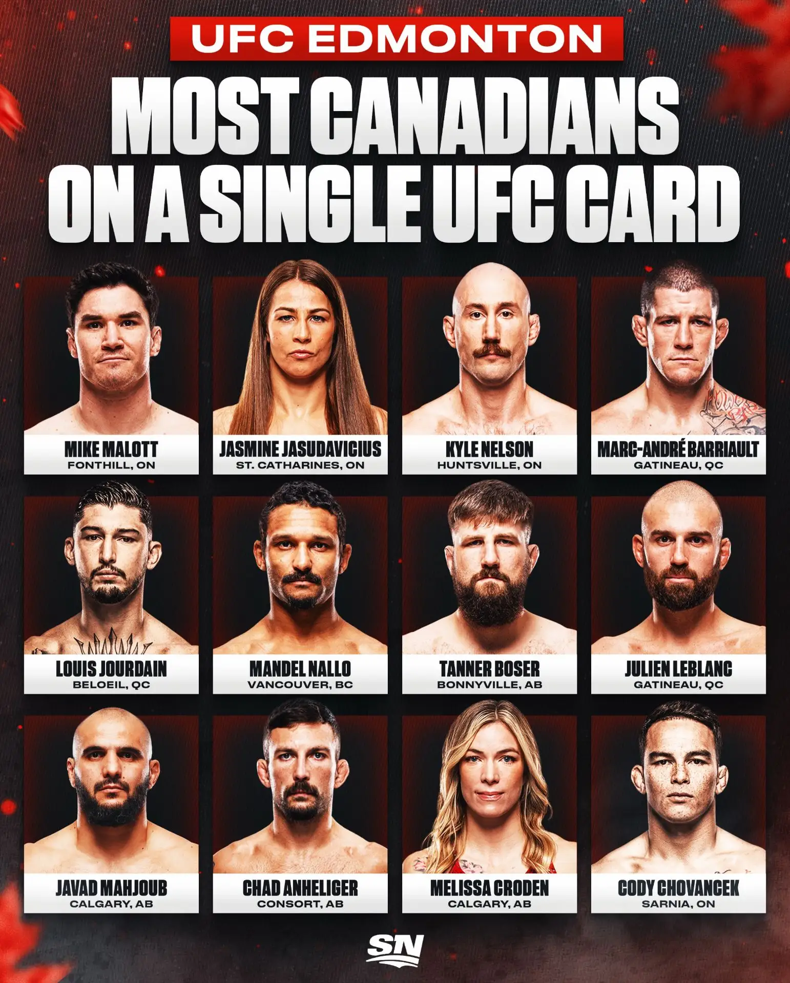 🇨🇦 #UFCEdmonton 12 канадских бойцов выступят в Эдмонтоне — новый рекорд по количеству...