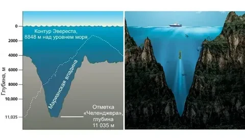 🗺️ Знаете, насколько бездонной бывает морская пучина? 🤯Марианская впадина — самое глу...
