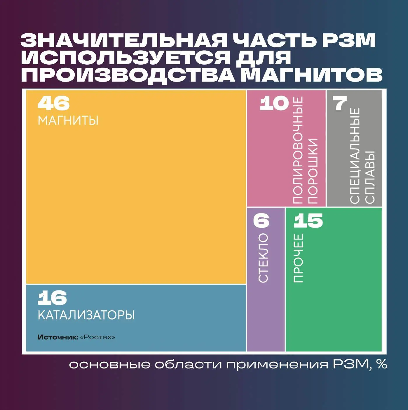 🧲 Суверенитет натолкнулся на магнит