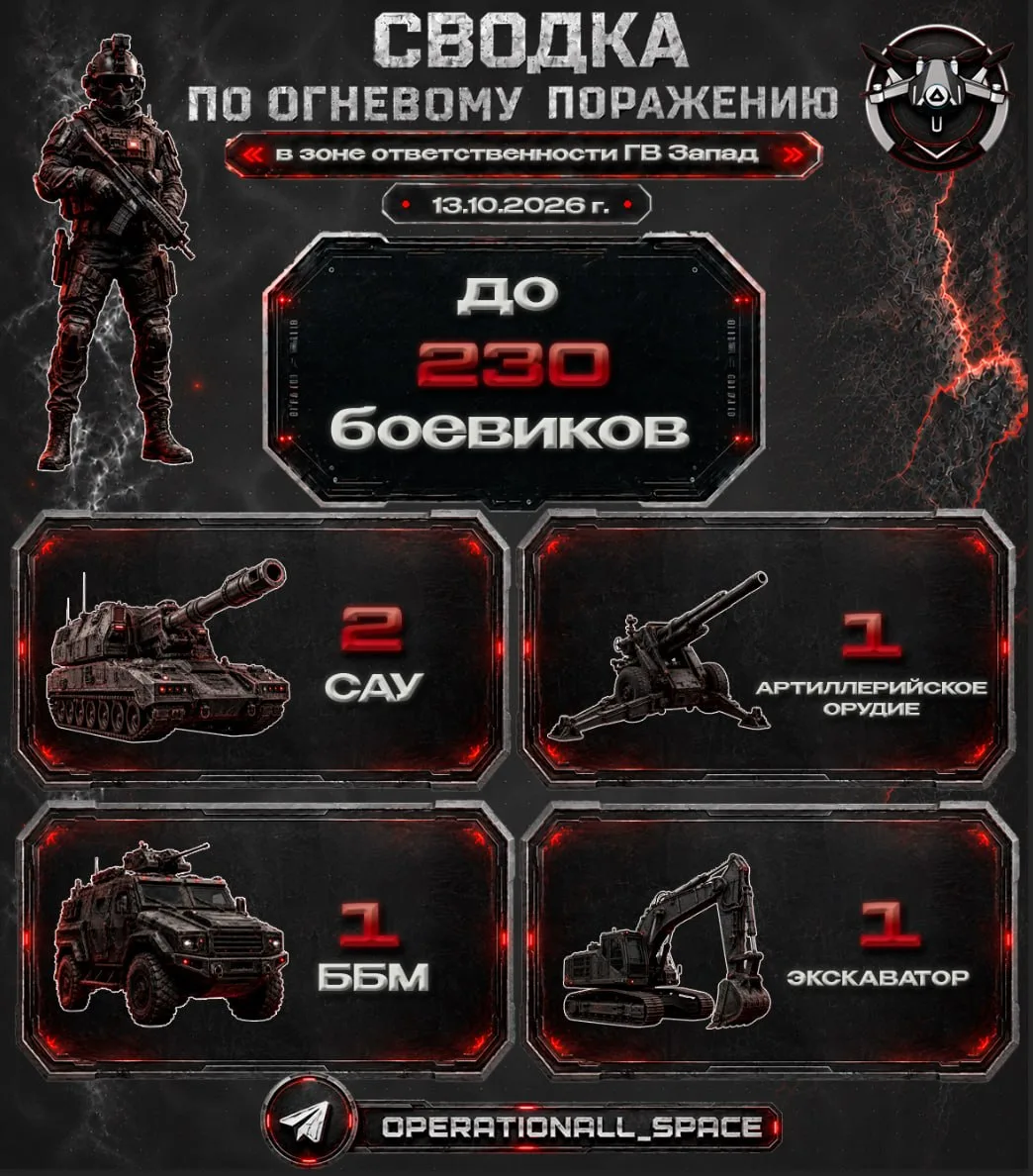 Сводка по огневому поражению в зоне ответственности ГВ «Запад» за 13.10.2026 г.