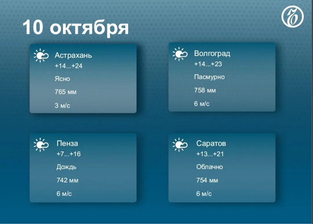 ⛅️ Прогноз погоды в регионах Средней Волги на 10 октября
