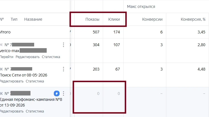 😏 Запустили Яндекс Директ, как посоветовал Яндекс, а показов почти нет. Что делать?