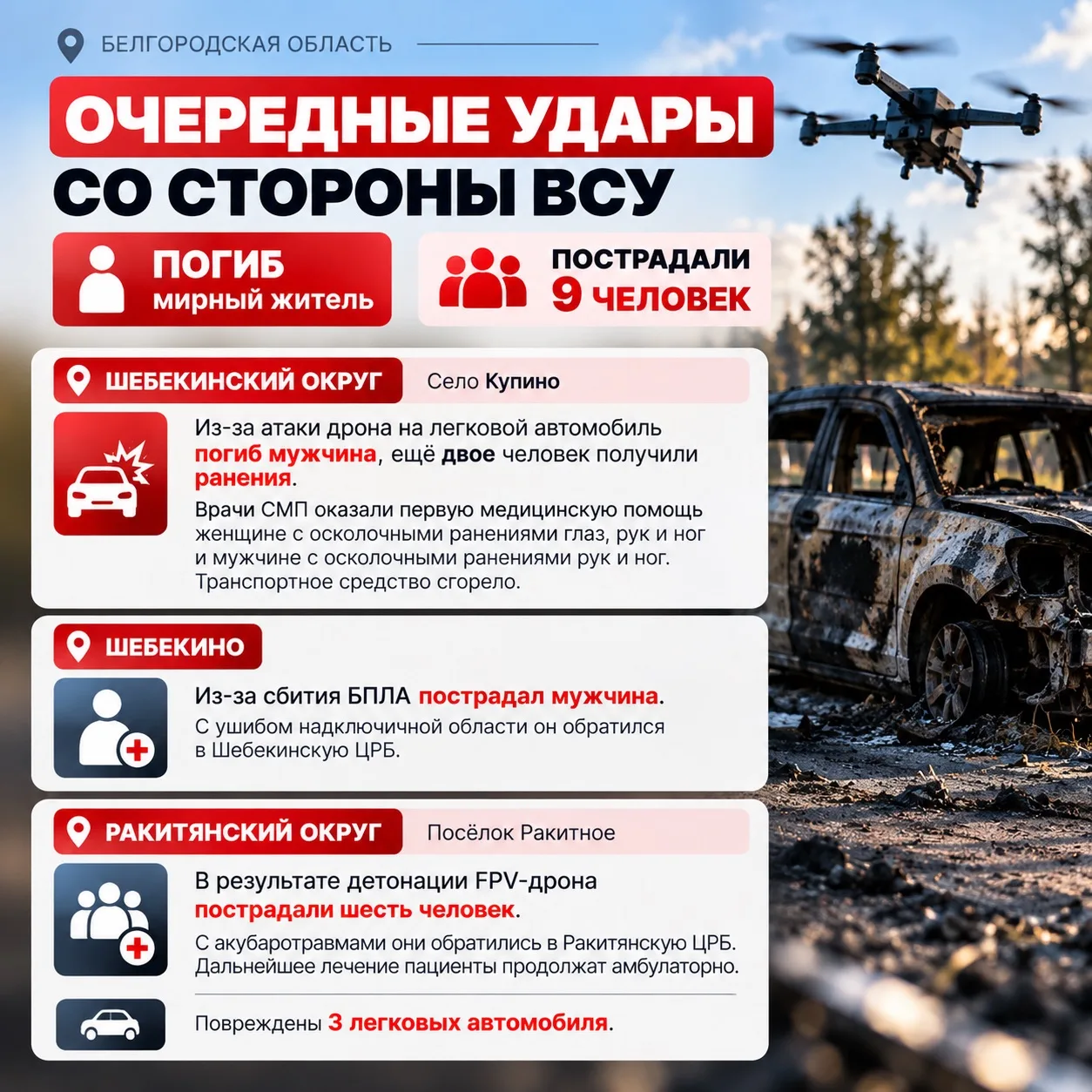 ❗️ Очередные удары со стороны ВСУ. Погиб мирный житель. Пострадали девять человек