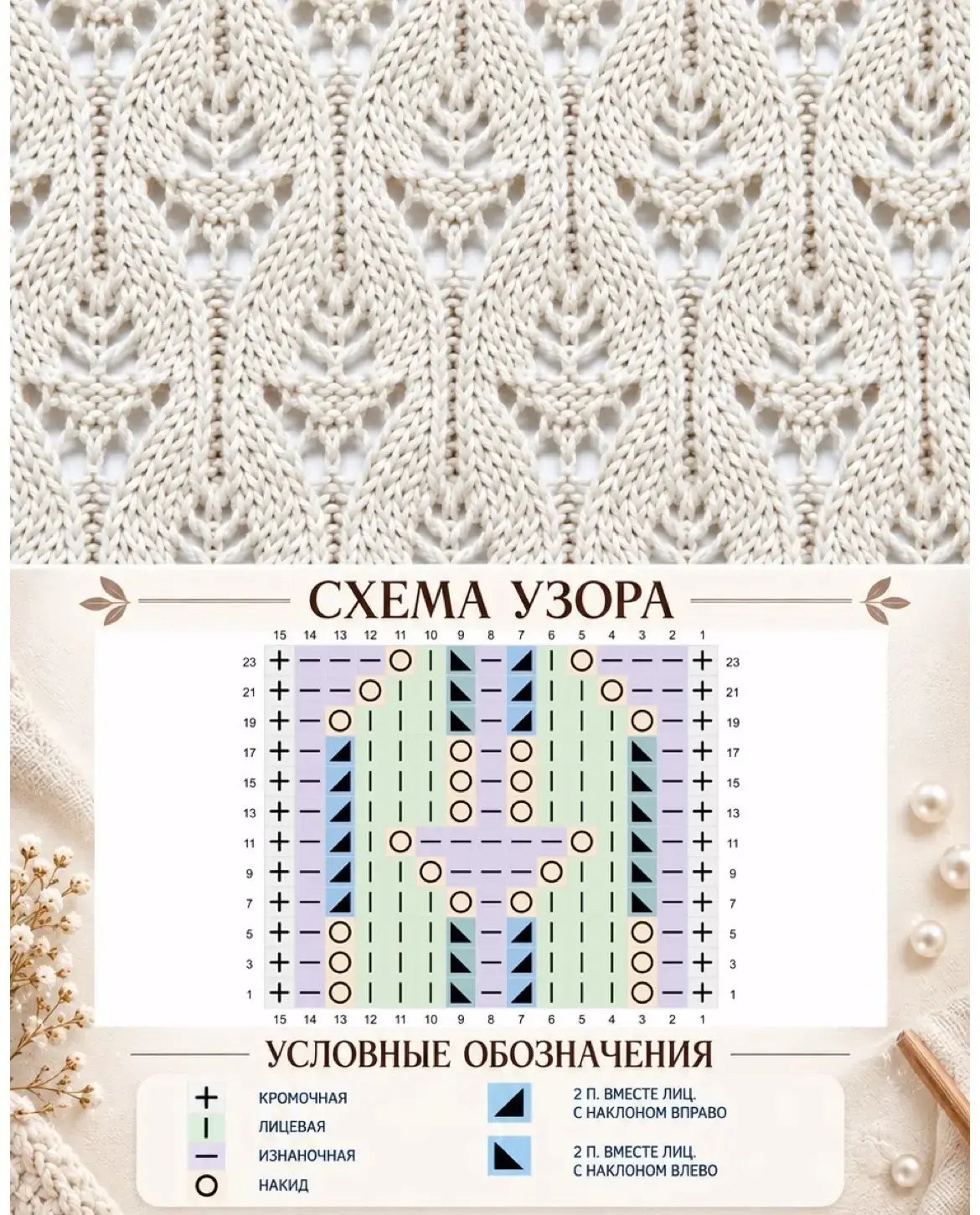 Ажурный узор «Жемчужные арки» спицами. Уровень сложности: средний. Схема вязания в вашу...