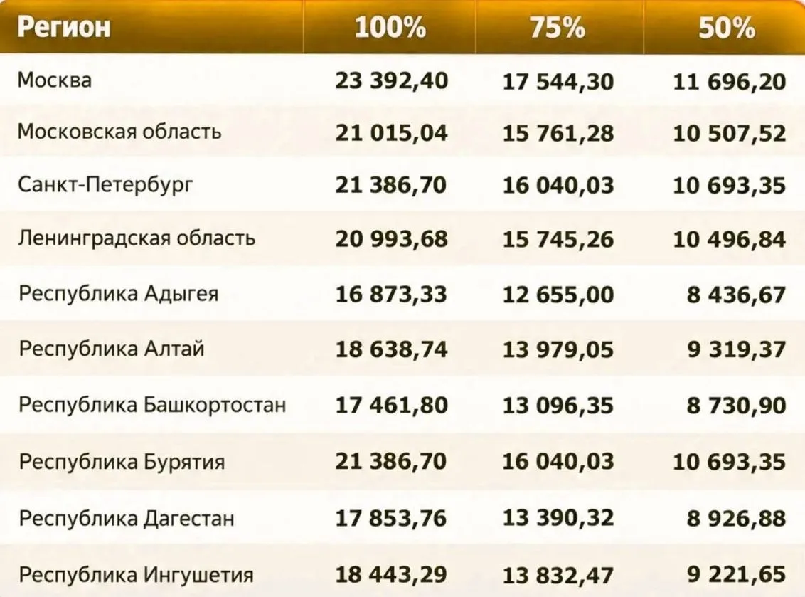 ‼️Размер единого пособия в 2027 году