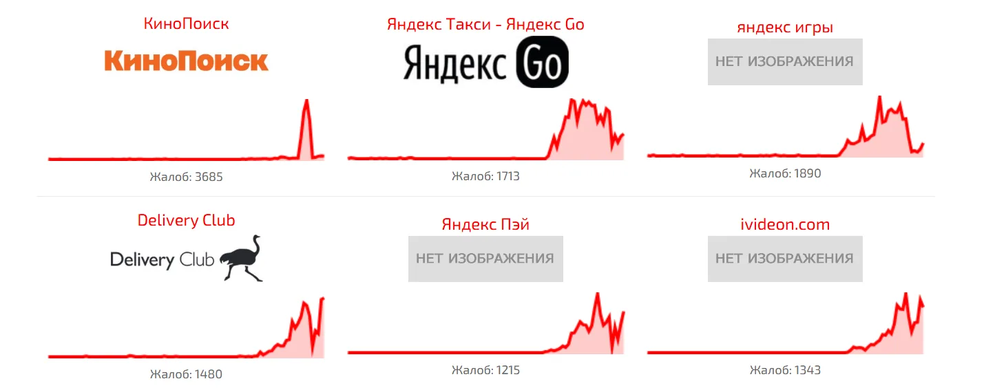 Масштабный сбой сервисов в России: сбоят «Яндекс Такси», «Вкусно — и точка», «Кинопоиск...