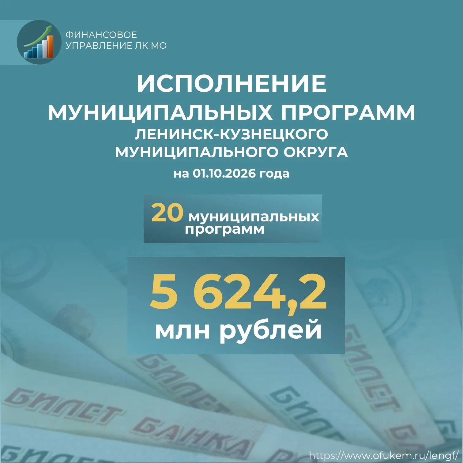 Исполнение бюджета Ленинск-Кузнецкого муниципального округа за 9 месяцев 2026 года в ра...