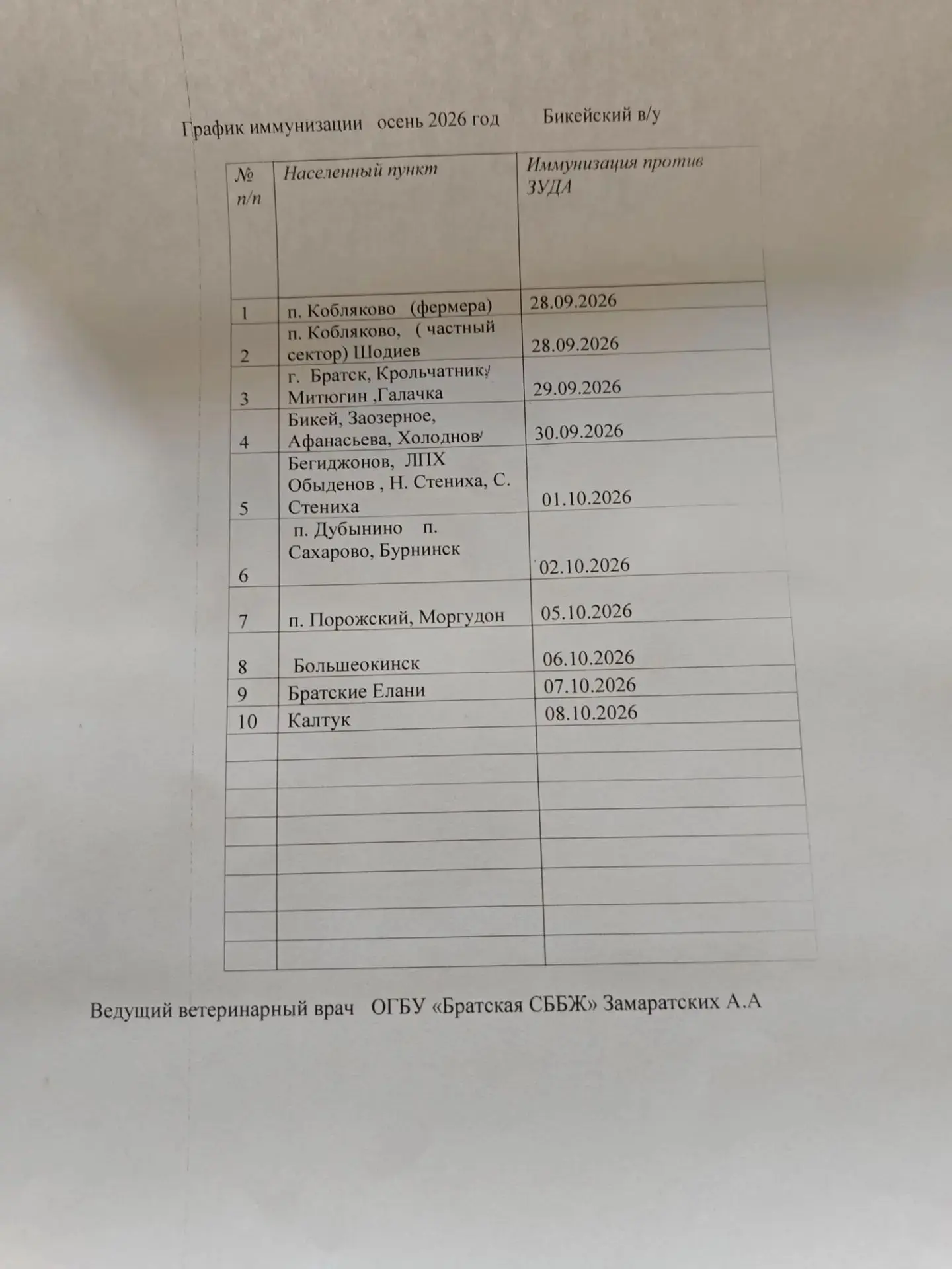 1 бурнинск. 2- Сахарово.              3- дубынино. 4- Кобляково