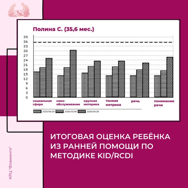 В отделении ранней помощи - важное достижение: завершена индивидуальная программа разви...