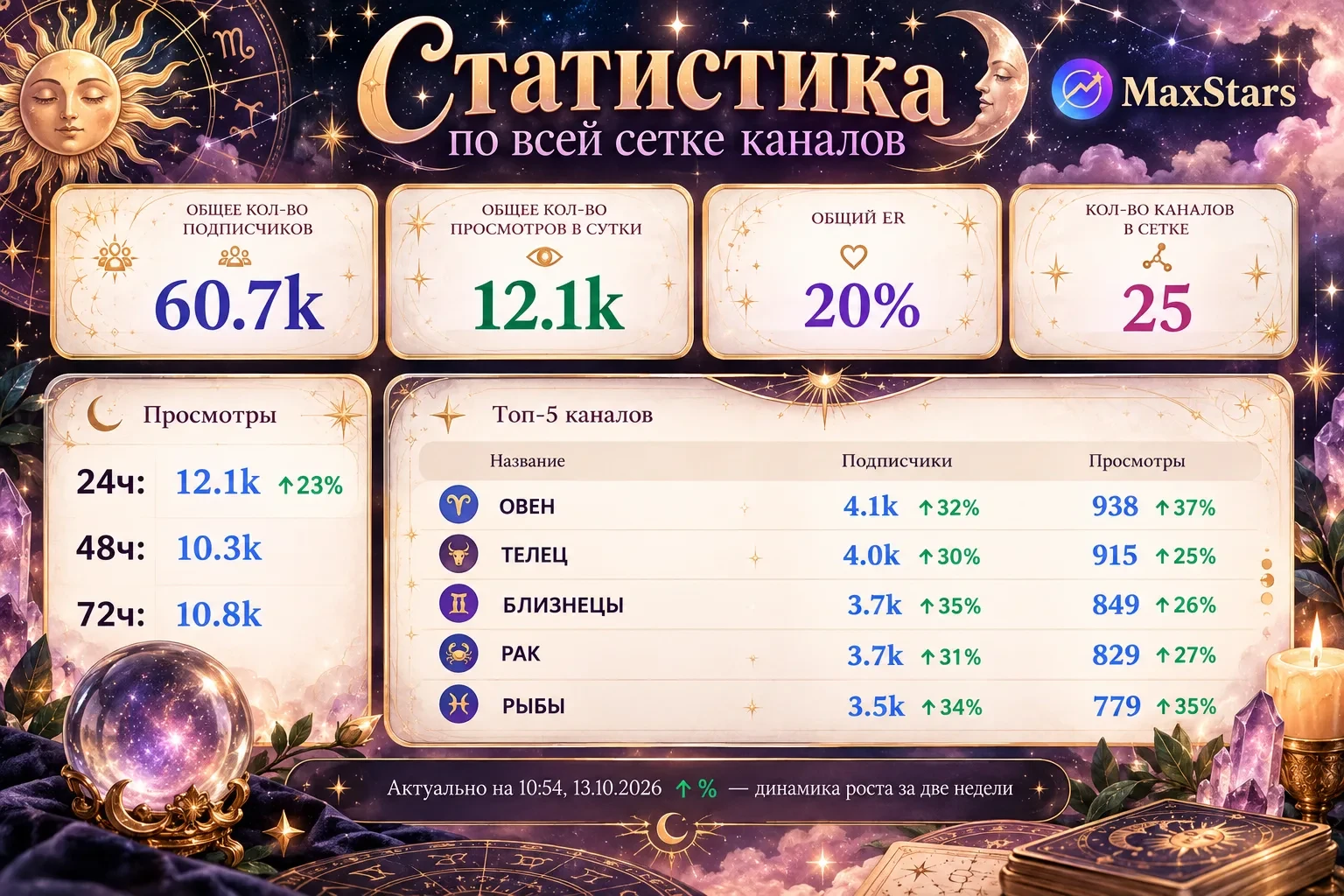 📣 Продаю