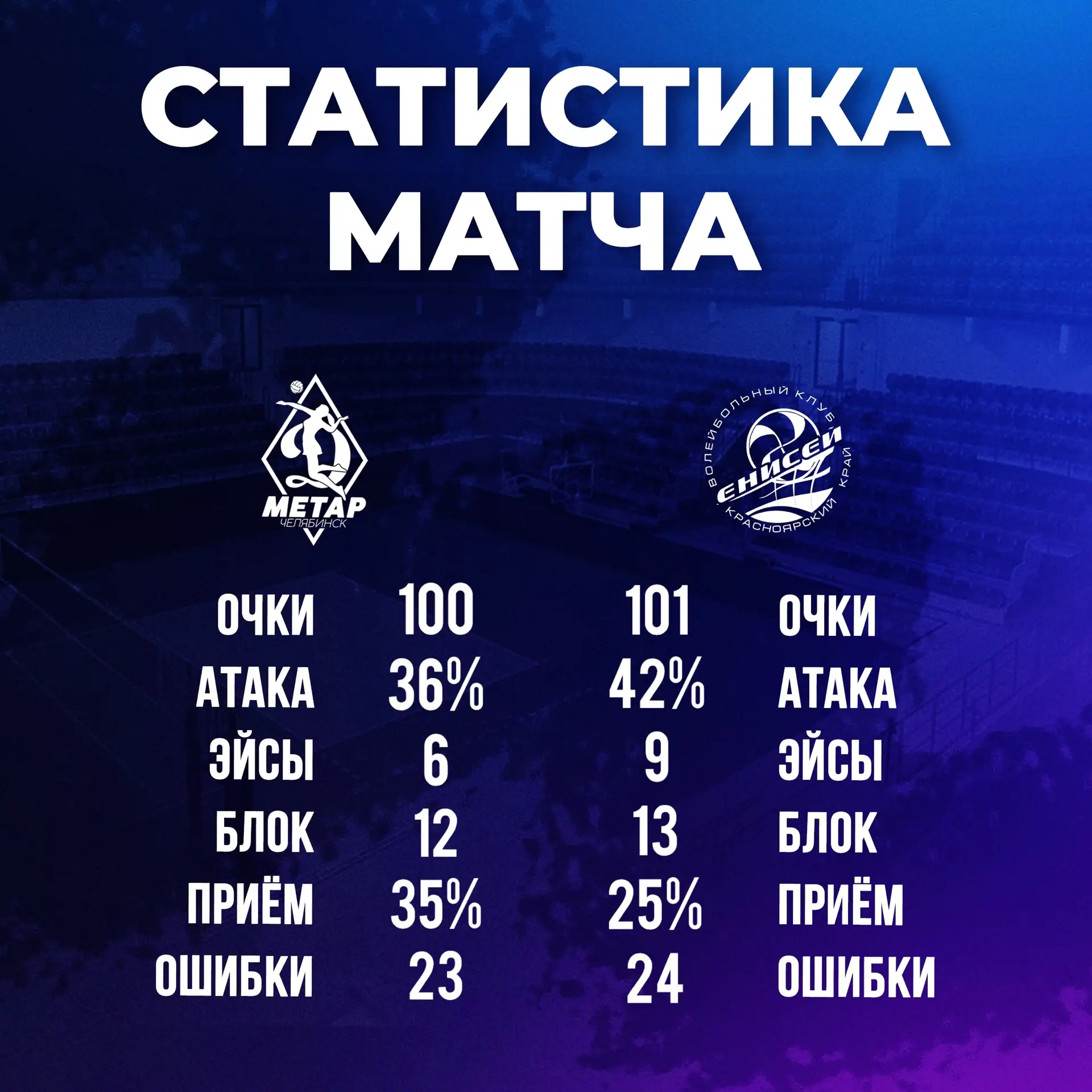 Итог в цифрах📊