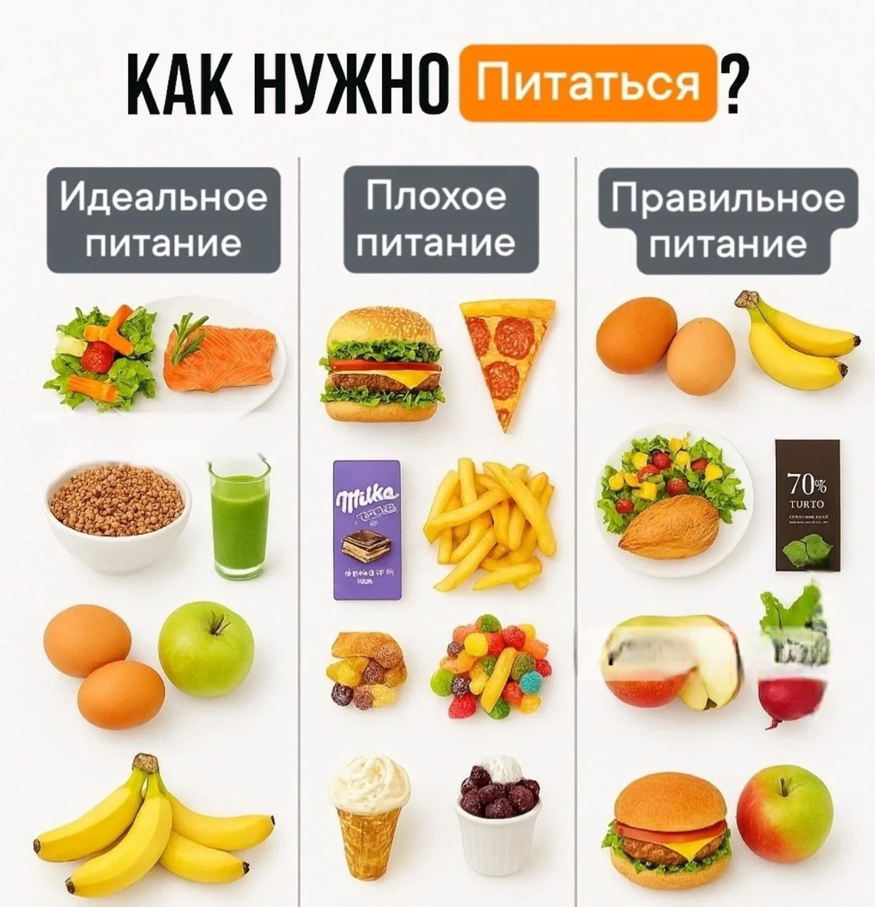☑ КАК ПИТАТЬСЯ, ЕСЛИ ХОЧЕШЬ ПОХУДЕТЬ?